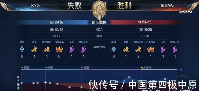 学业冲突 学业冲突